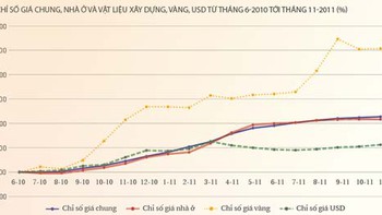Đừng quên tái cấu trúc