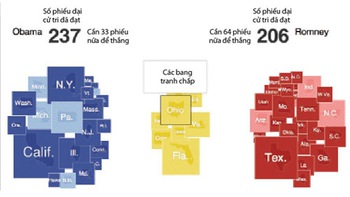 Ông Mitt Romney chuyển sang "trung dung"?