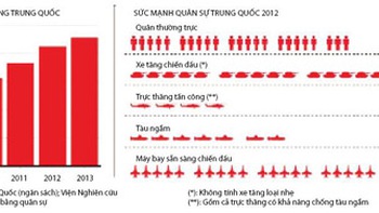 Chính sách tái cân bằng mang diện mạo mới