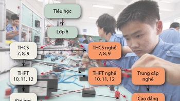 Tôi không học được, sao bắt tôi học?
