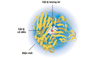 Hóa học tính toán lên ngôi