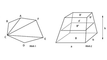 Toán phổ thông xa rời thực tiễn