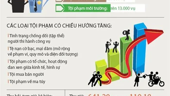 Đi từ những liệu pháp đơn giản