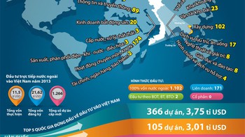 Chờ dòng vốn ngoại