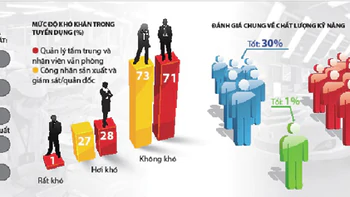 Xu hướng lao động: Tìm cửa sáng trong suy thoái