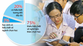 Khi hướng nghiệp là một sự nghiệp
