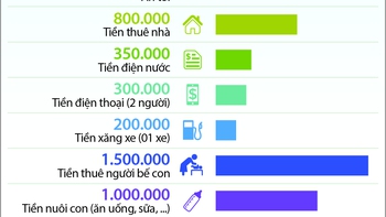 Cuộc tranh đấu mức lương tối thiểu: Sau con số là con người