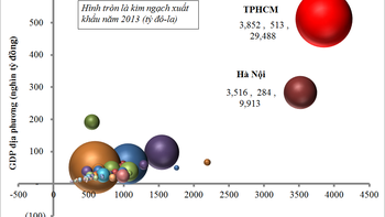  TPHCM - Một lần nữa tiên phong và dẫn dắt?
