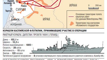 SYRIA - Logic một cuộc không kích