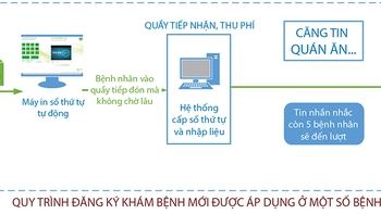 Giải pháp nào để giảm quá tải?