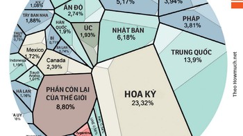 Tăng trưởng GDP thế nào mới hợp lý?