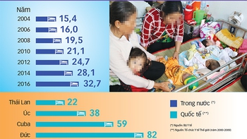  Một mình ngành y tế thì khó lắm 