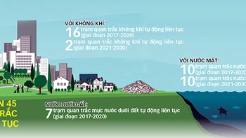 Bài học từ vụ Formosa 