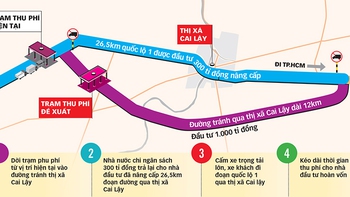 Kịch bản nào?