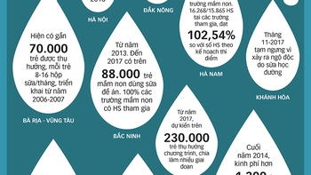 Vì sao bị phản ứng?