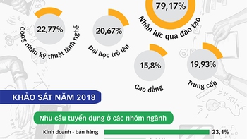 Cuộc cạnh tranh với nhân sự nước ngoài 