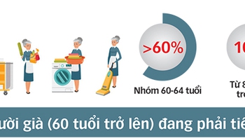 Chuyện ở nhà dưỡng lão