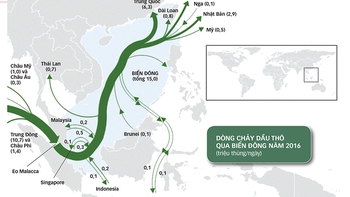 Biển Đông: Điểm nóng dầu khí