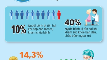 Báo cáo sự cố y khoa: Khuyến khích thôi chưa đủ