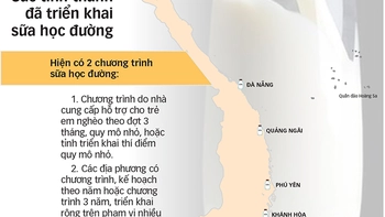 Sữa học đường: Còn rất nhiều băn khoăn