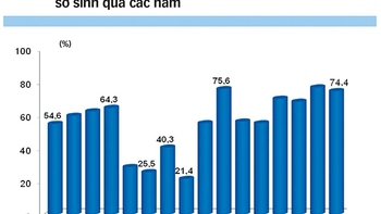 Thói quen tiêm văcxin: Phải thay đổi!