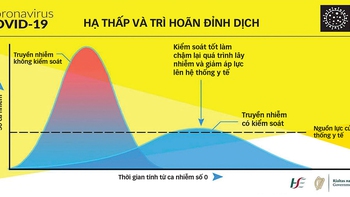 Một công thức phòng dịch thành công từ những kinh nghiệm bước đầu