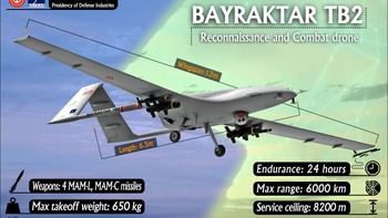 Cuộc chiến Nagorno-Karabakh: Thời của drone