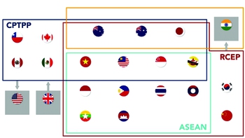 RCEP và Việt Nam: Thuyền to thì sóng lớn