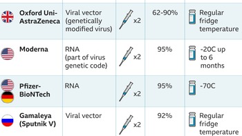 Cuộc chiến chống COVID-19: Ít vaccine nhưng quá nhiều người cần