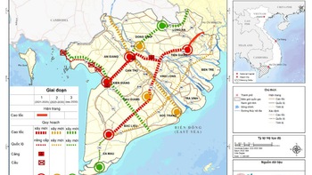 Quy hoạch tích hợp và vận hội mới cho ĐBSCL