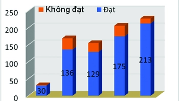 Giá thuốc tăng và sự đứt gãy nguồn cung ứng