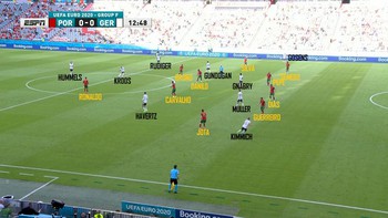 EURO 2020: Xu hướng chiến thuật mới