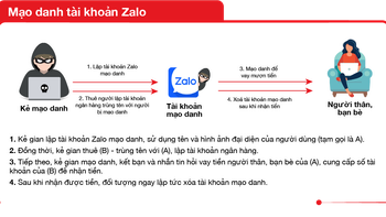 Nguy cơ lây nhiễm kép lao- đái tháo đường
