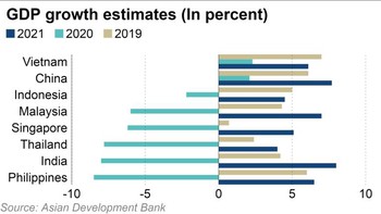 Kinh tế Việt Nam 2022: Trông đợi những gì