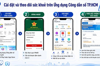 Sở Y tế TP.HCM: Hãy cài đặt và theo dõi sức khỏe trọn đời trên ứng dụng Công dân số Thành phố