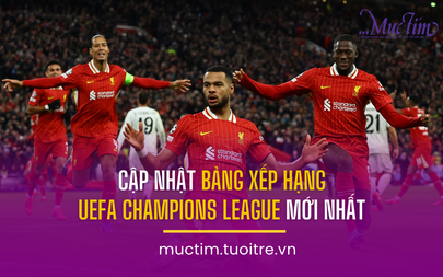 Cập nhật bảng xếp hạng UEFA Champions League mới nhất 