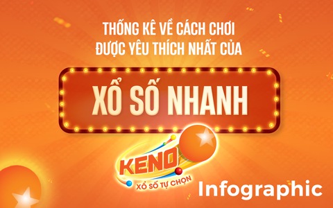 Tin tức, sự kiện liên quan đến xo so nhanh - Tuổi Trẻ Online