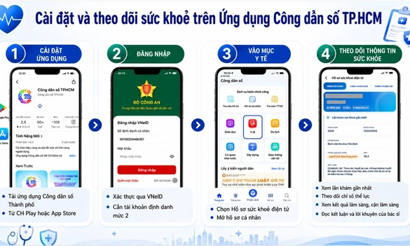 Sở Y tế TP.HCM: Hãy cài đặt và theo dõi sức khỏe trọn đời trên ứng dụng Công dân số Thành phố