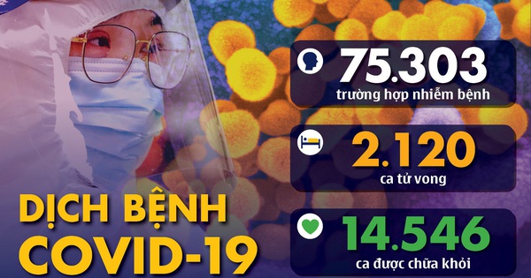 Dịch COVID-19 ngày 20-2: số người nhiễm ở Hàn Quốc tăng đột biến lên 82 ca