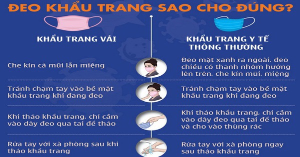 Đeo khẩu trang nào, đeo như thế nào để phòng virus corona?