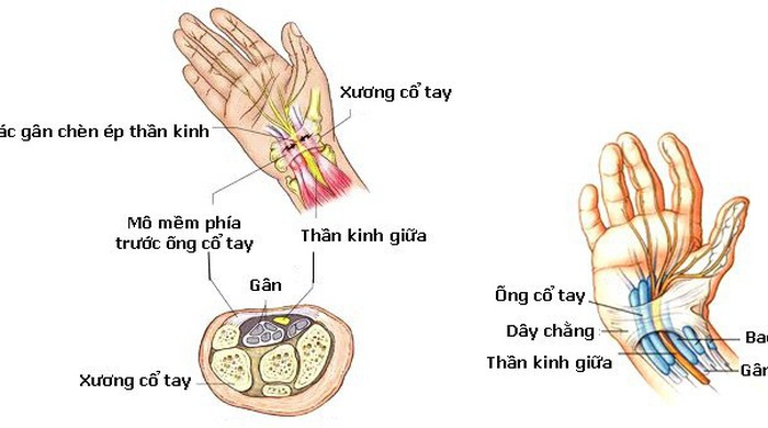 6. Khi nào cần đi khám bác sĩ?