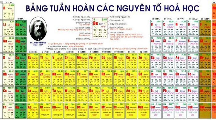 Thi “Tìm hiểu, thiết kế Bảng tuần hoàn các nguyên tố hóa học ...