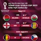 Lịch trực tiếp vòng loại World Cup 2022 khu vực châu Âu 6-9: Nhiều ông lớn thi đấu