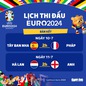 Bạn biết gì về vòng bán kết Euro 2024 sắp diễn ra?